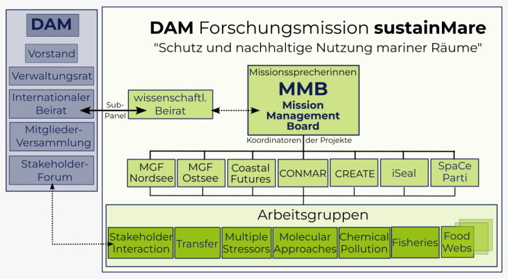 Graphical representation of the mission